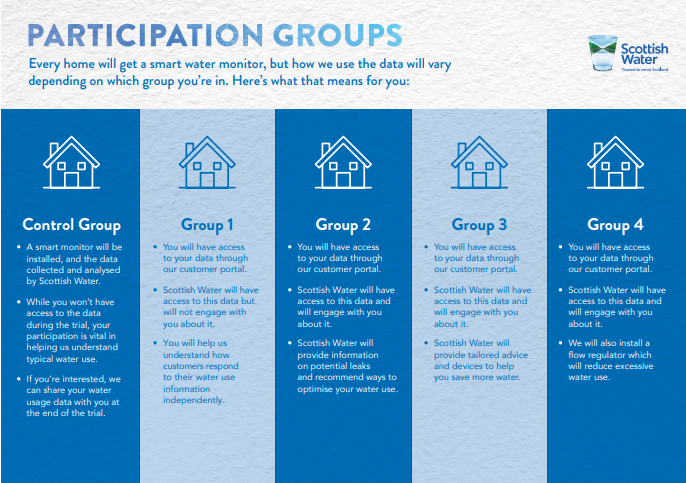 infographic explaining the four participation groups